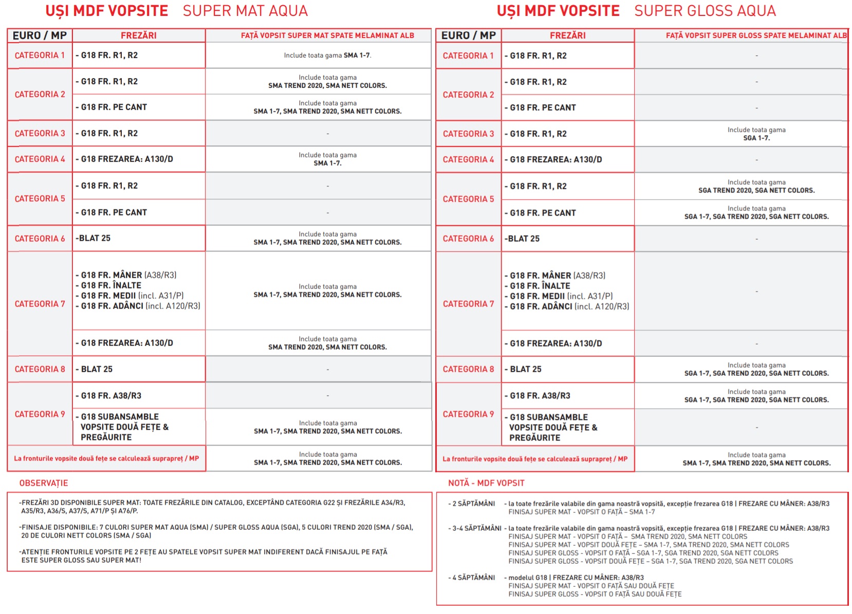 Categorii de preturi fronturi MDF vopsit SUPER MAT AQUA si SUPER GLOSS AQUA in functie de tipuri de decoruri si grosime material